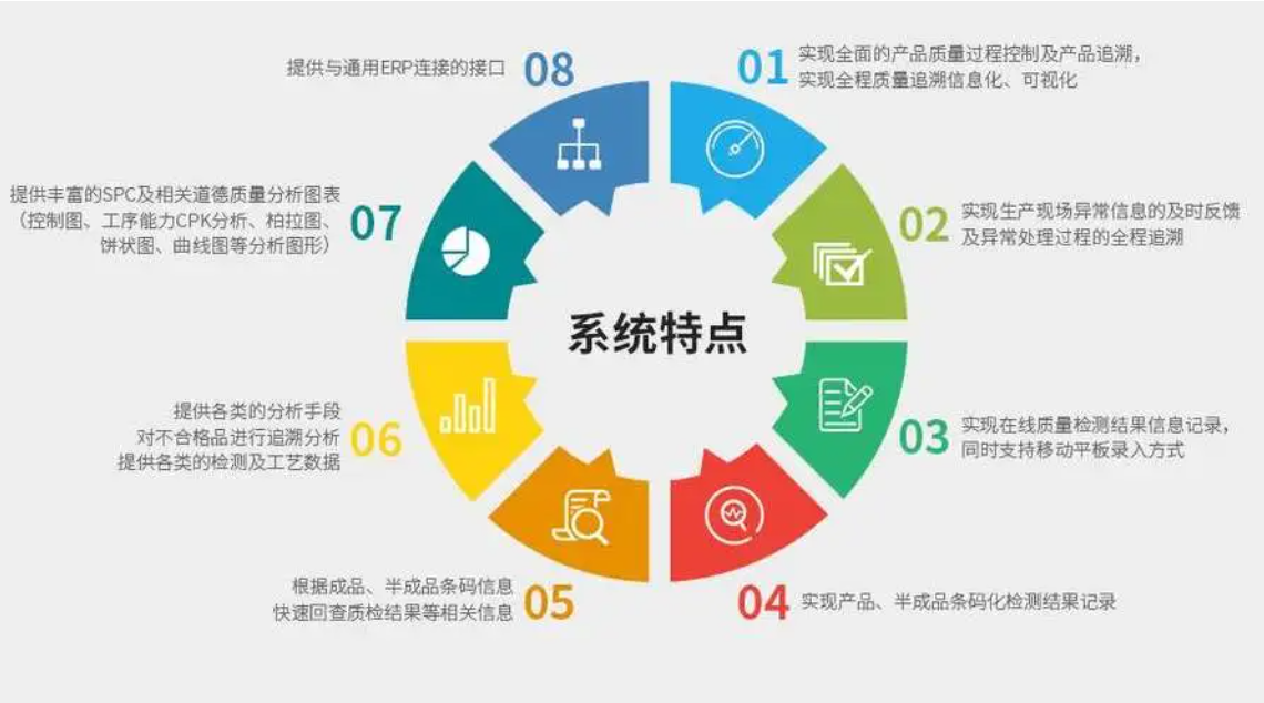 萬(wàn)界星空科技質(zhì)量管理QMS系統(tǒng) 賦能企業(yè)精細(xì)化管理的全方位解決方案